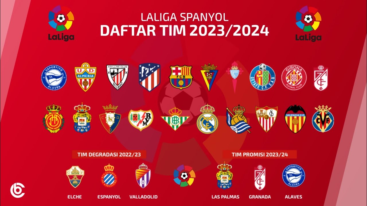 5 Pemain Terbaik La Liga 2023/2024, Pemain Duo Real Madrid Meraih Posisi Puncak