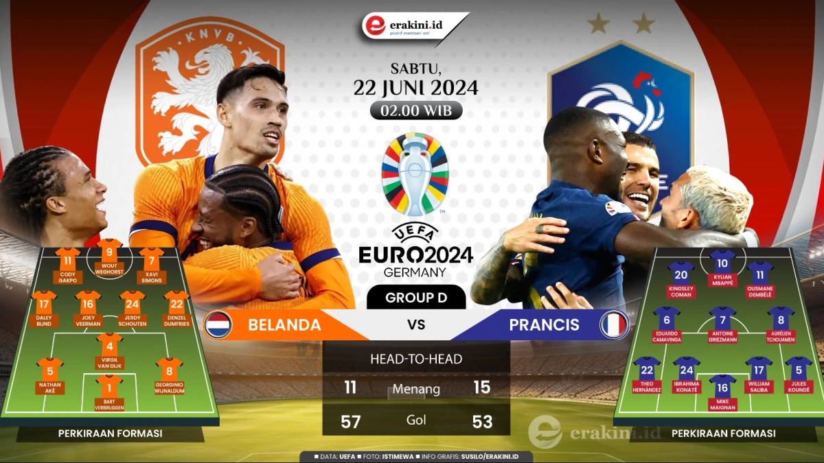 Hasil Bola Euro 2024 Belanda vs Prancis: Skor 0-0