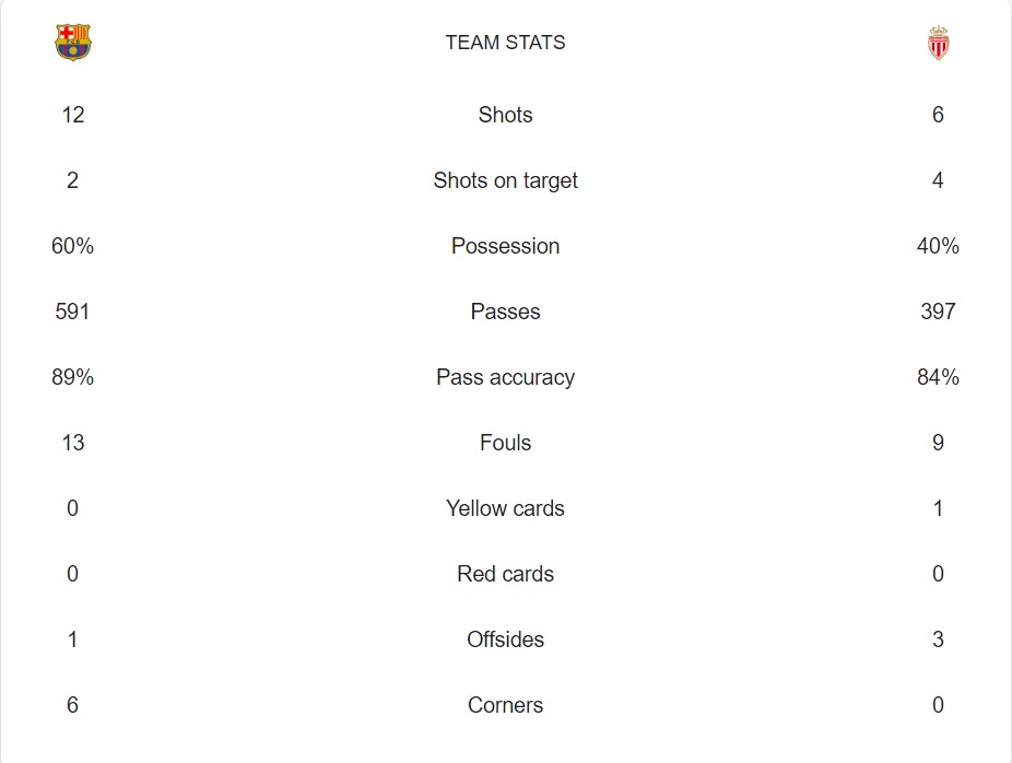 Statistik Permainan Antar Team